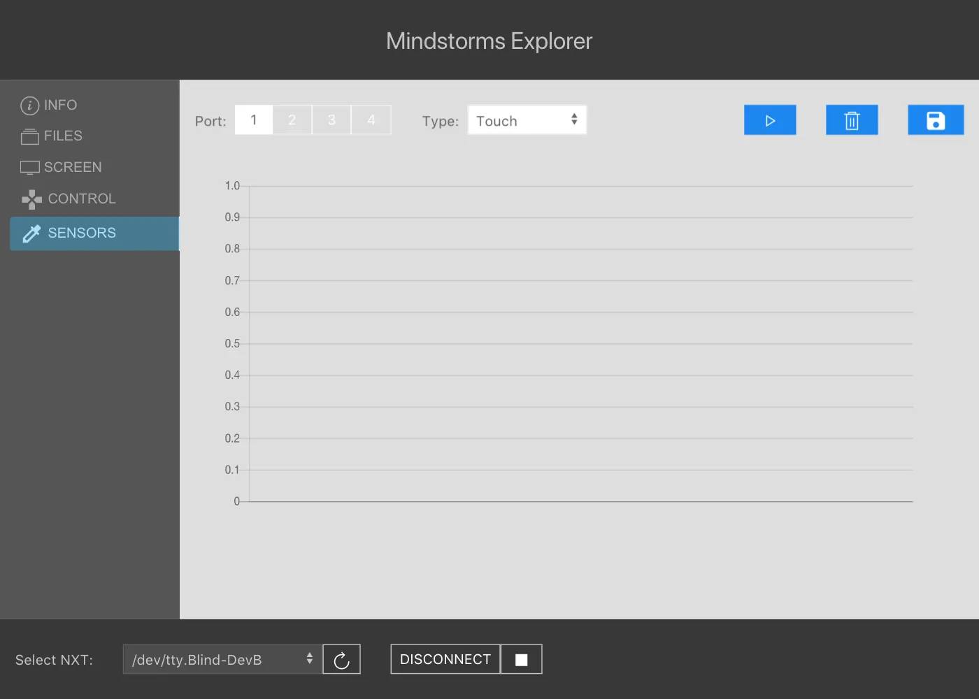 Screenshot of the sensors page showing an empty graph