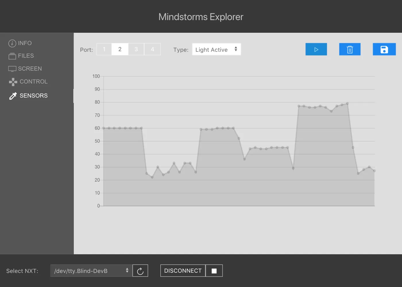 Screenshot of the sensors page showing a histogram of the light sensor's earlier values