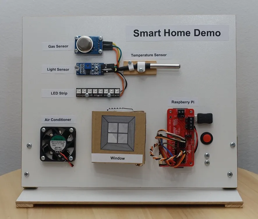 The smart home demo board, showing a Raspberry Pi controlling a servo (opening a window), a fan (air conditioner) and LED Strip (lights) using gas, light and temperature sensors for input
