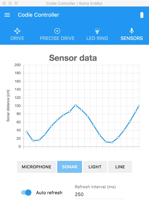 Sonar sensor values displayed on a graph