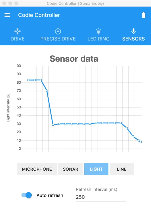 Light sensor values displayed on a graph