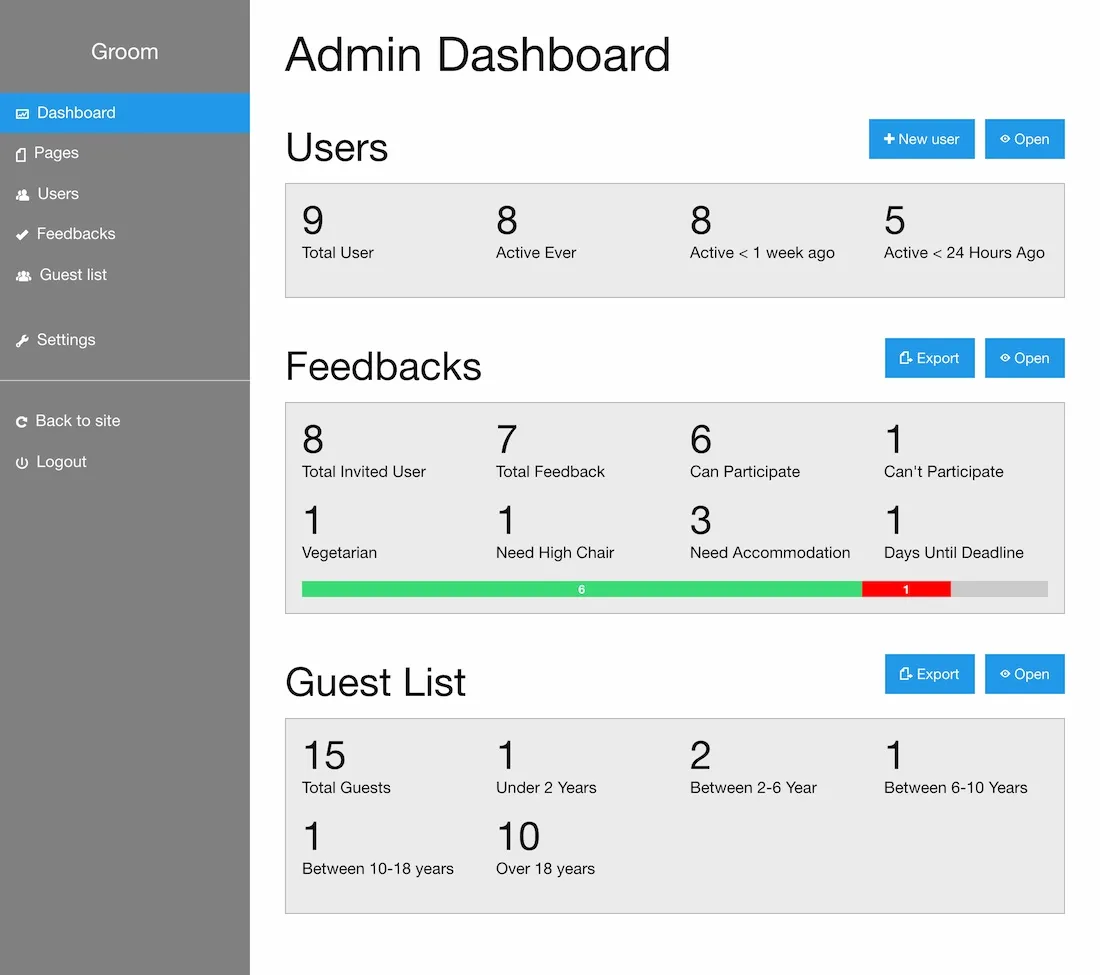 Admin site dashboard