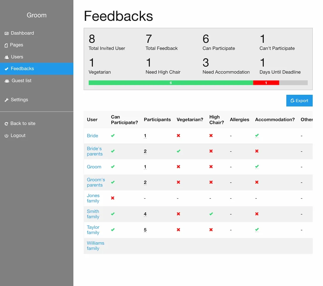 Admin site feedbacks page